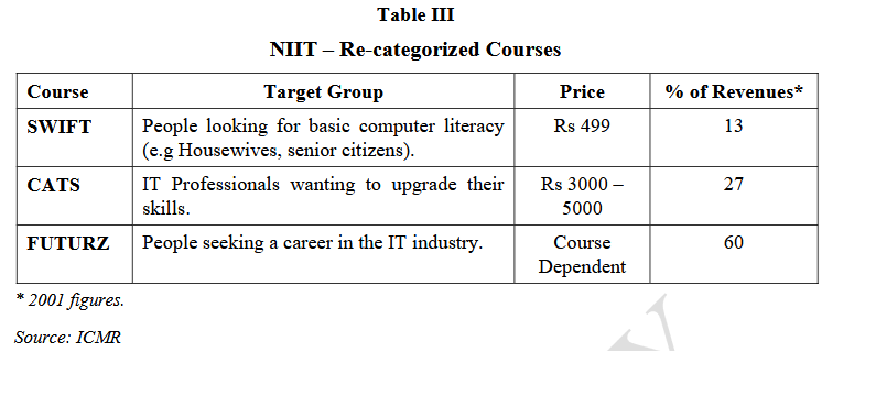 Table III